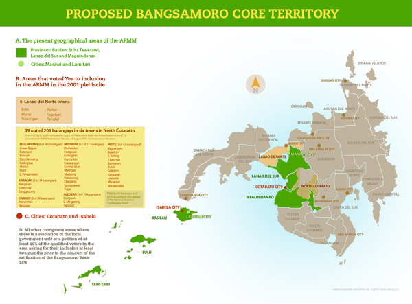 The Proposed Bangsamoro Core Territory . Click Map to download larger version. Mindanews Graphics by Keith Bacongco
